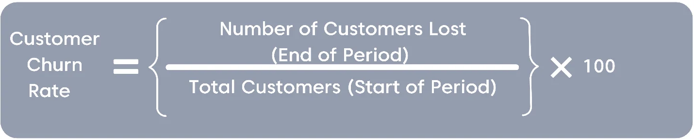 Customer Churn Rate