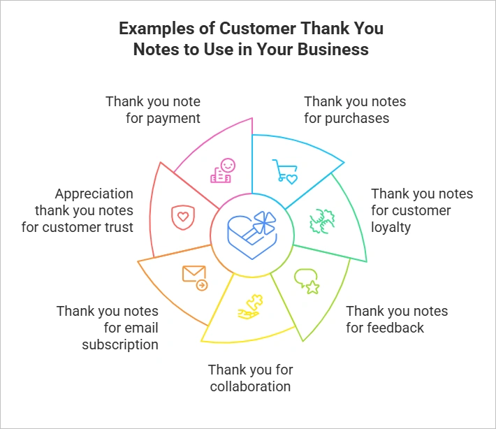 Customer thank you note examples to use in your business