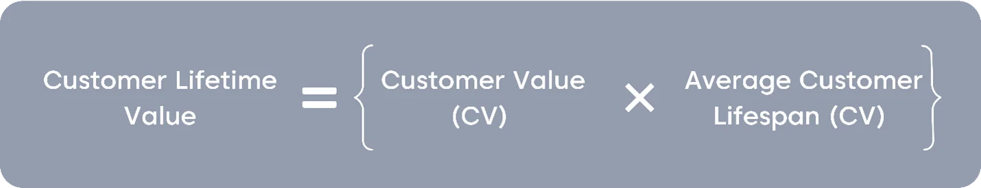 Customer Life-time Value