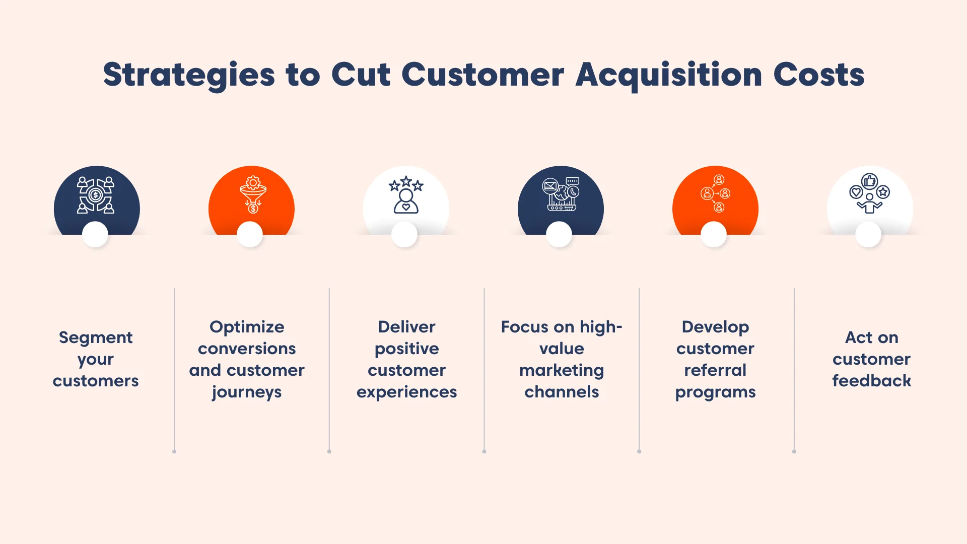 Infographic listing six tips to reduce customer acquisition costs (CAC) with navy blue, orange, and white circular icons.