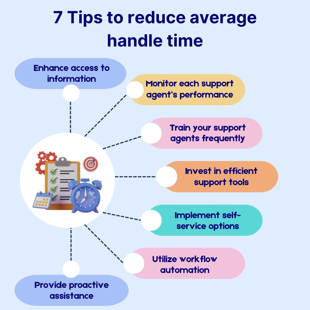 Tips to reduce average handle ti