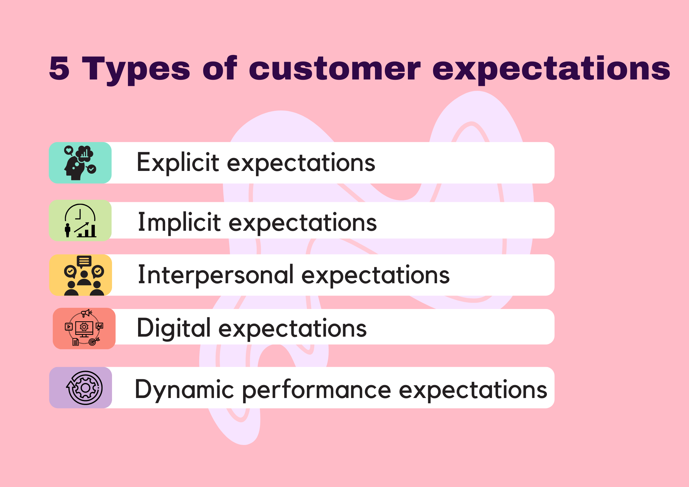 Types of customer expectations