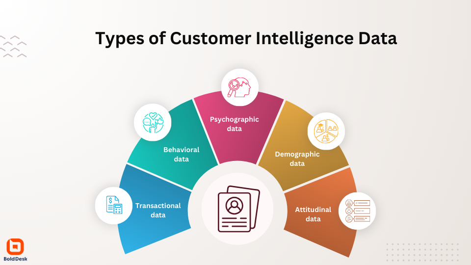 Types of customer intelligence data