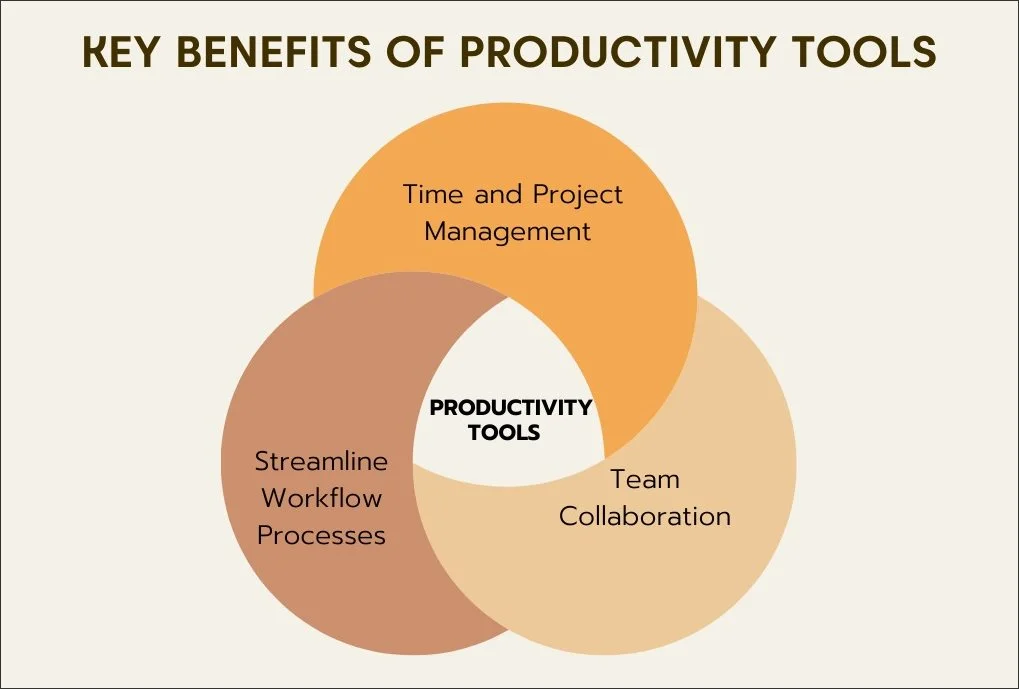 Key benefits of productivity tools