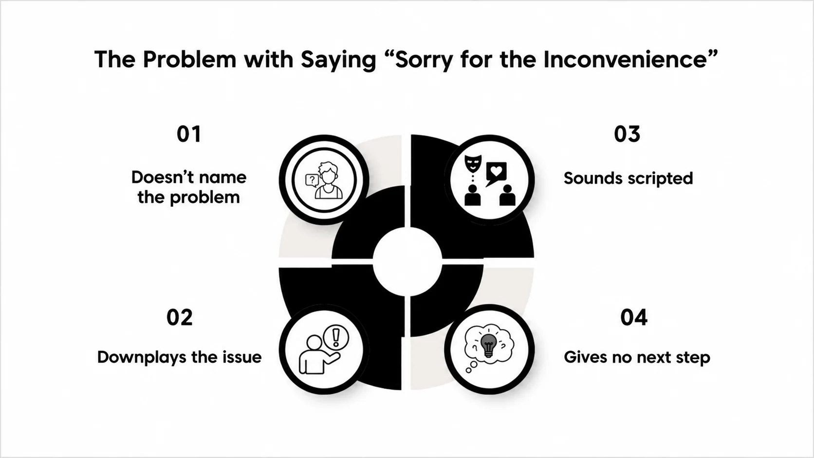 Four problems with saying sorry for the inconvenience: it does not name the problem, downplays the issue, sounds scripted, and gives no next step.