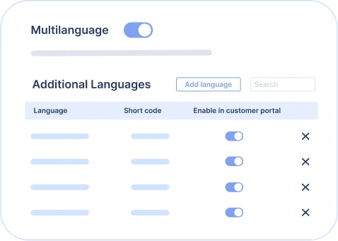 Multilingual Helpdesk language