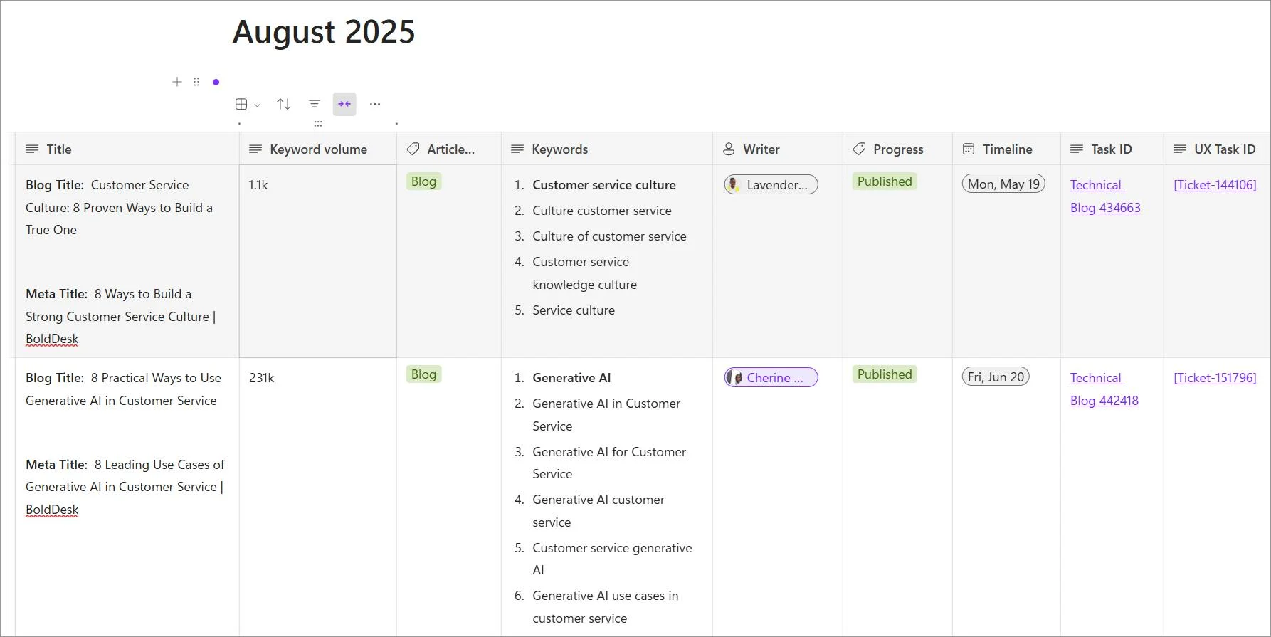 Content Planning Template Example