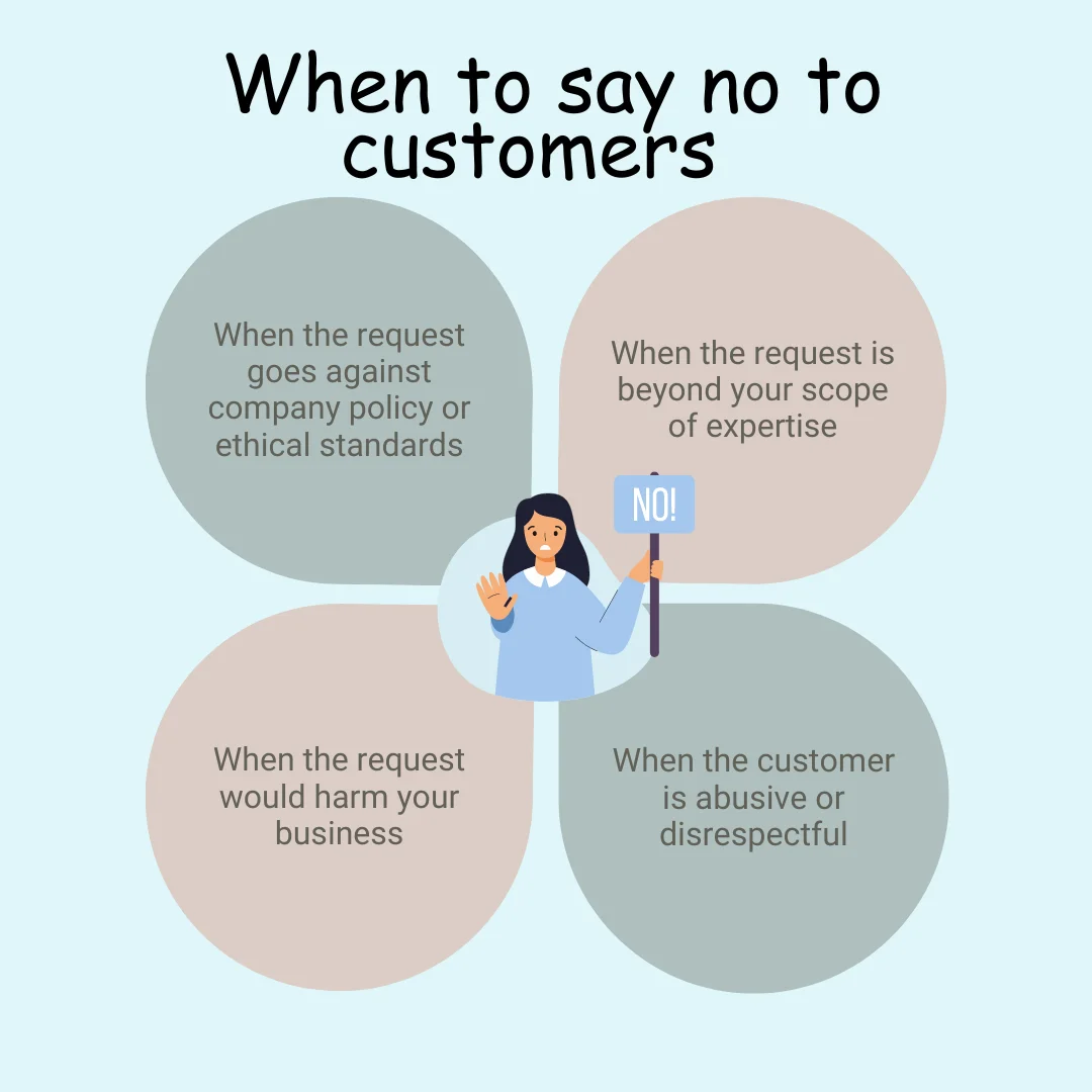 Saying no to customers