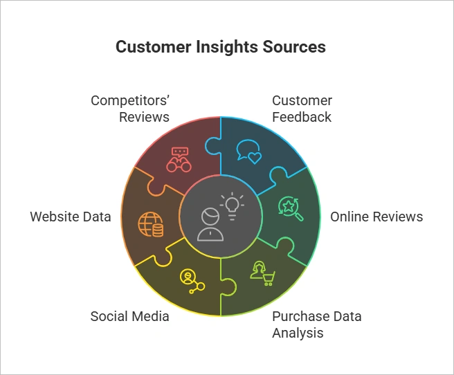 Where to get customer insights