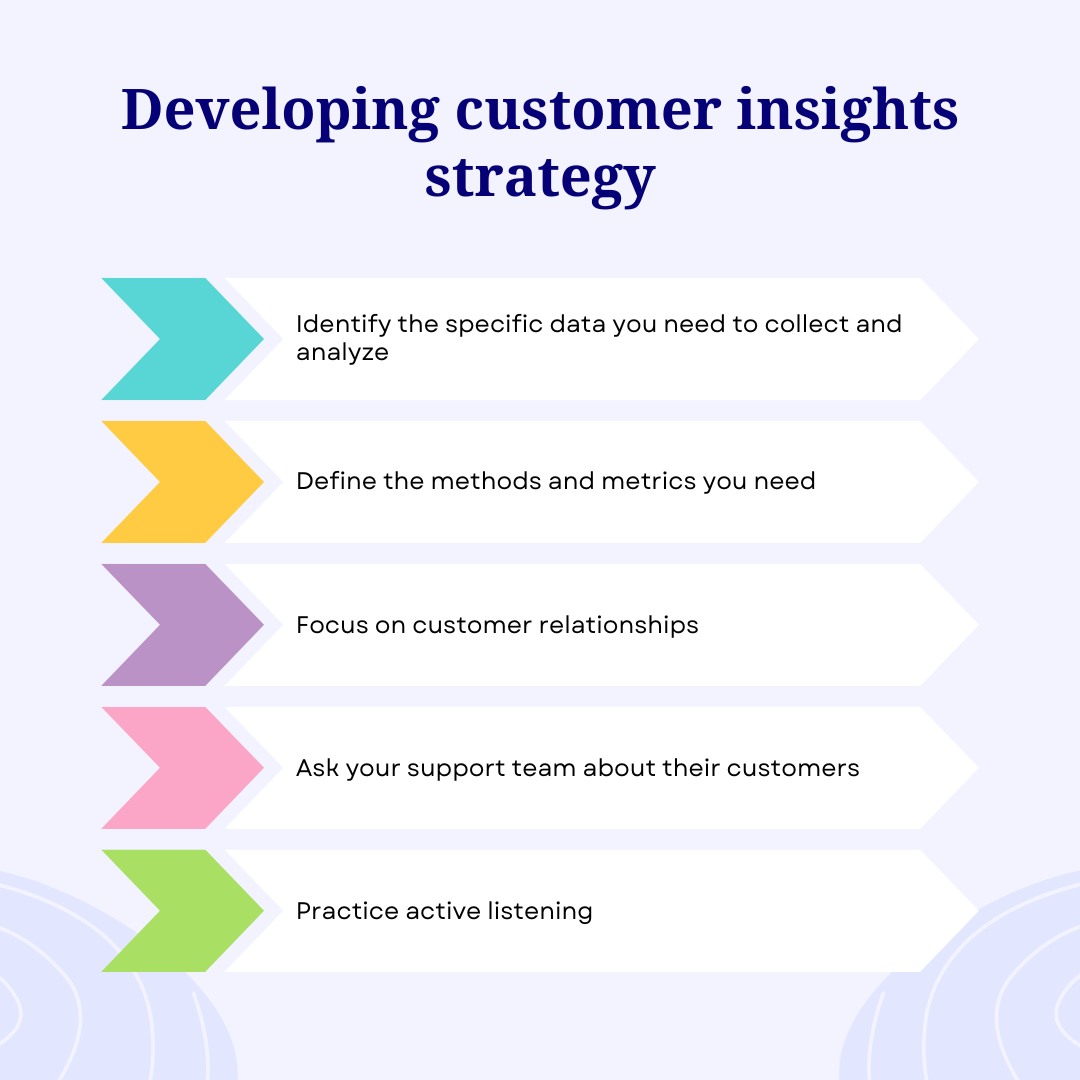 Developing customer insights strategy