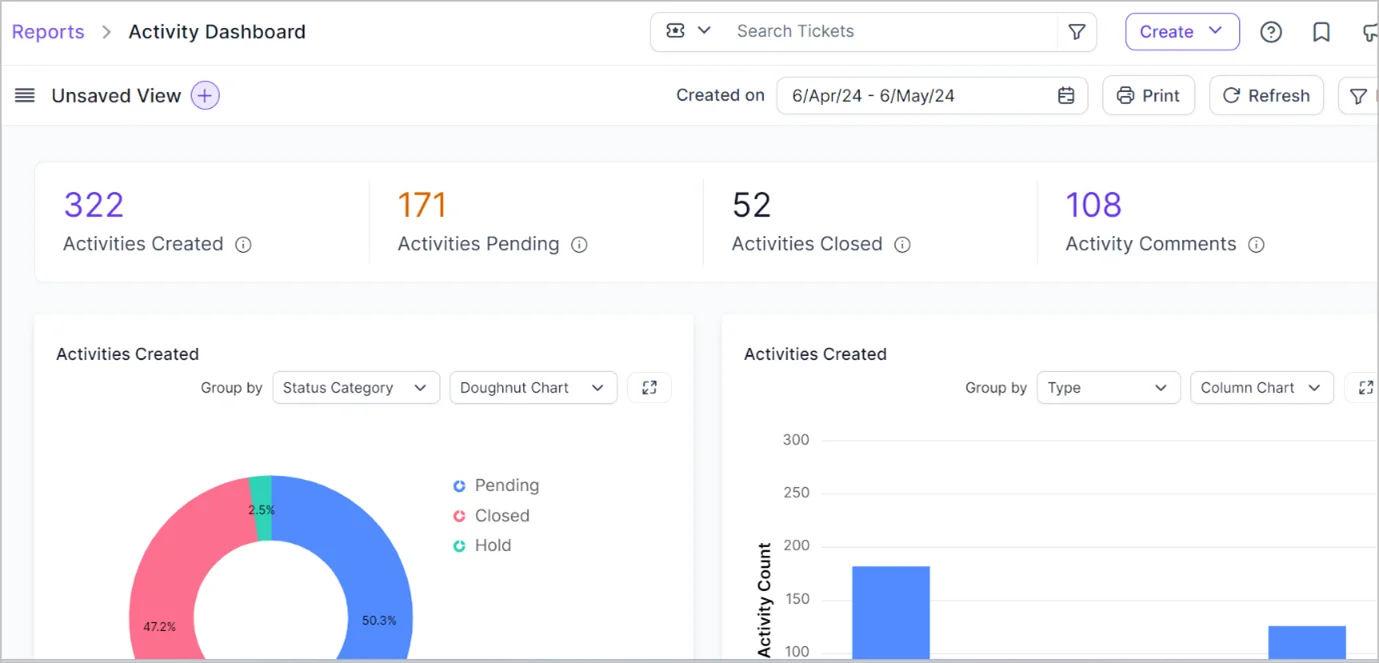 Activity dashboard