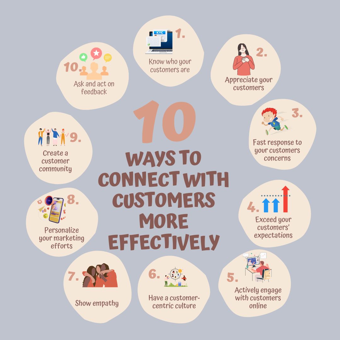 How to connect with customers more effectively