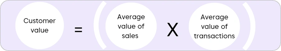 customer value