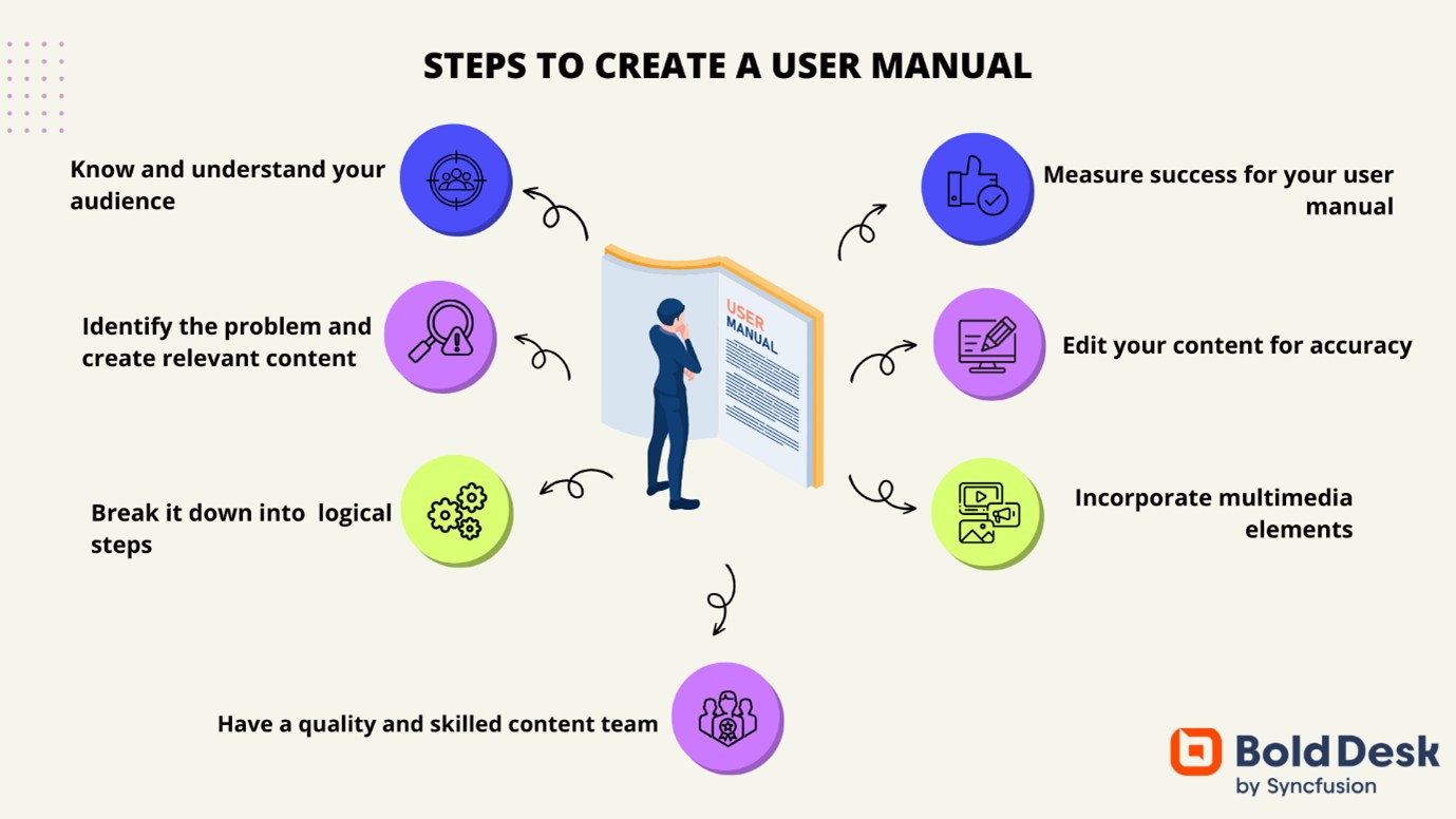 What Is a User Manual? A Comprehensive Guide