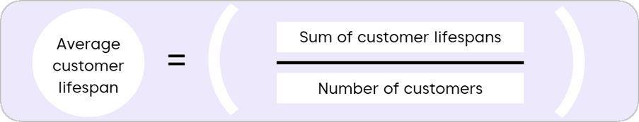 Customer value