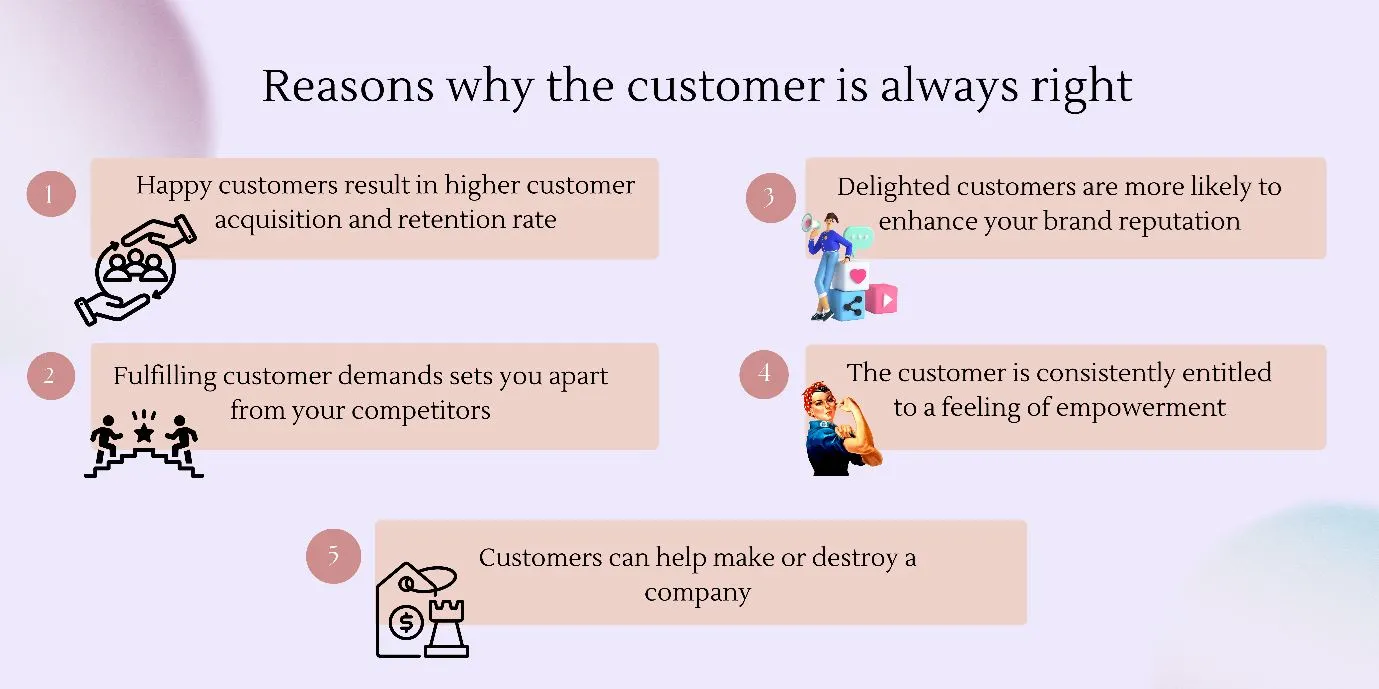 Reasons why the customer is always right