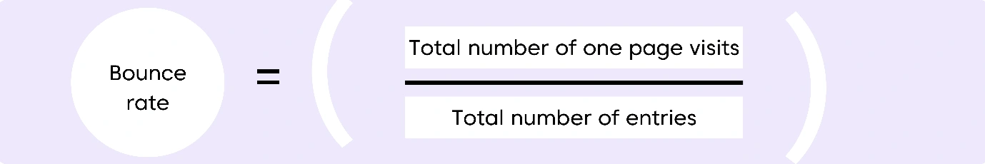 Formula for bounce rate