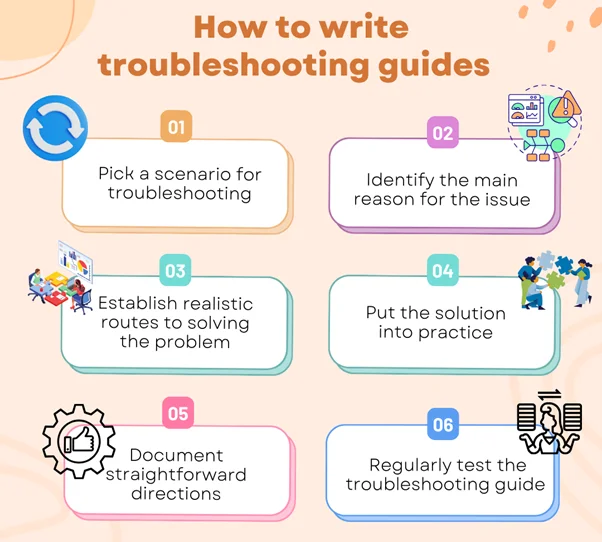 How to write troubleshooting guides