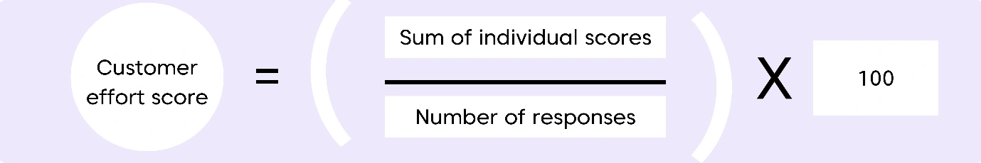 Formula for customer effort score