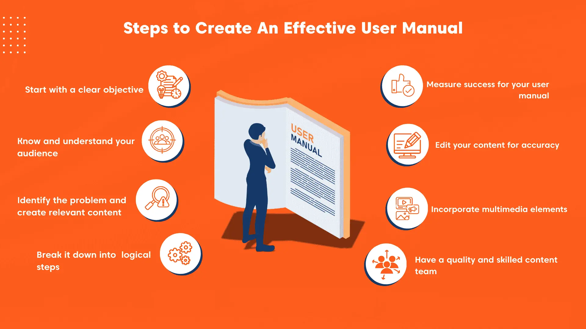 Infographic showing steps to create an effective user manual with eight key guidelines.