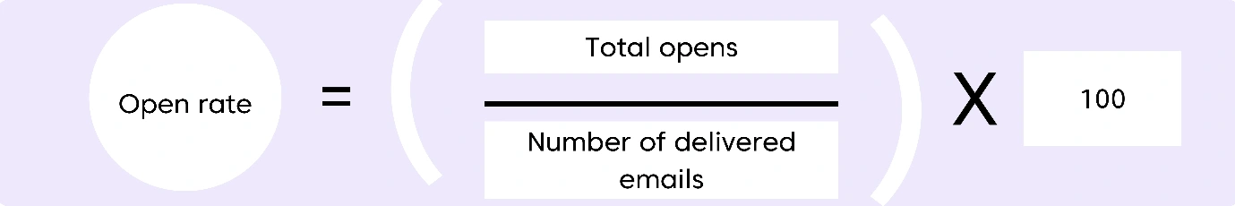 Formula for email engagement rate - open rate