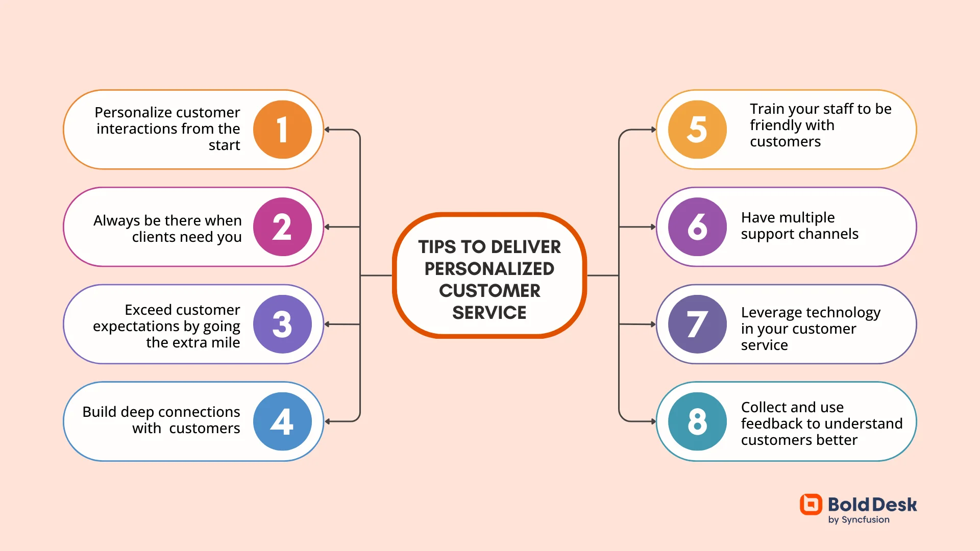 Tips for Personalized Customer Service
