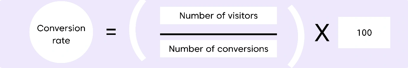 Formula for conversion rate