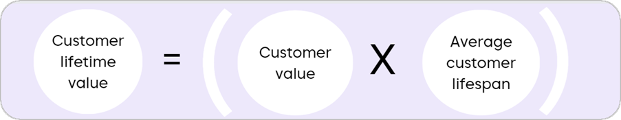 Customer value