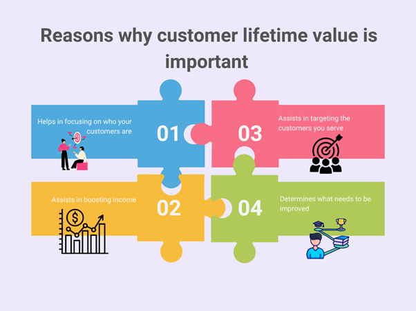 customer lifetime value example