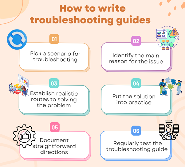 what is troubleshooting?