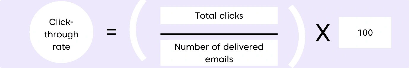 Formula for email engagement rate- click through rate