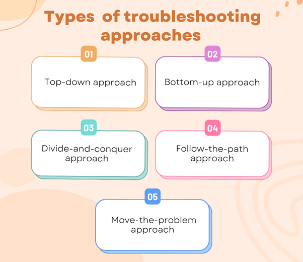 Troubleshooting guide