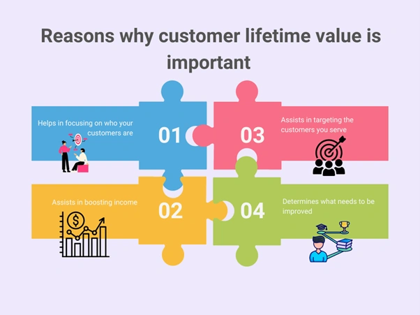 Why is customer lifetime value important?