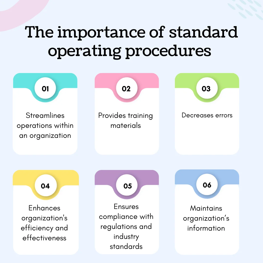 Standard operating procedures
