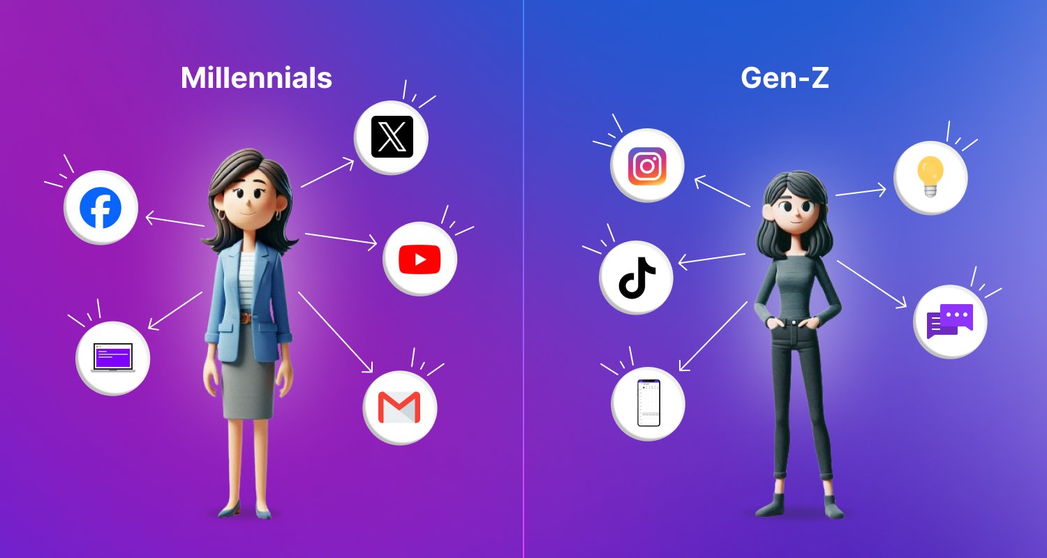 Millennials vs Gen Z: Differences in Customer Service Expectations