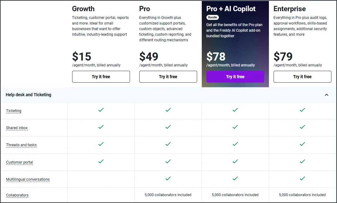 Pricing table comparing four plans: Free, Growth $15, Pro $49, and Enterprise $79 per agent with tiered features