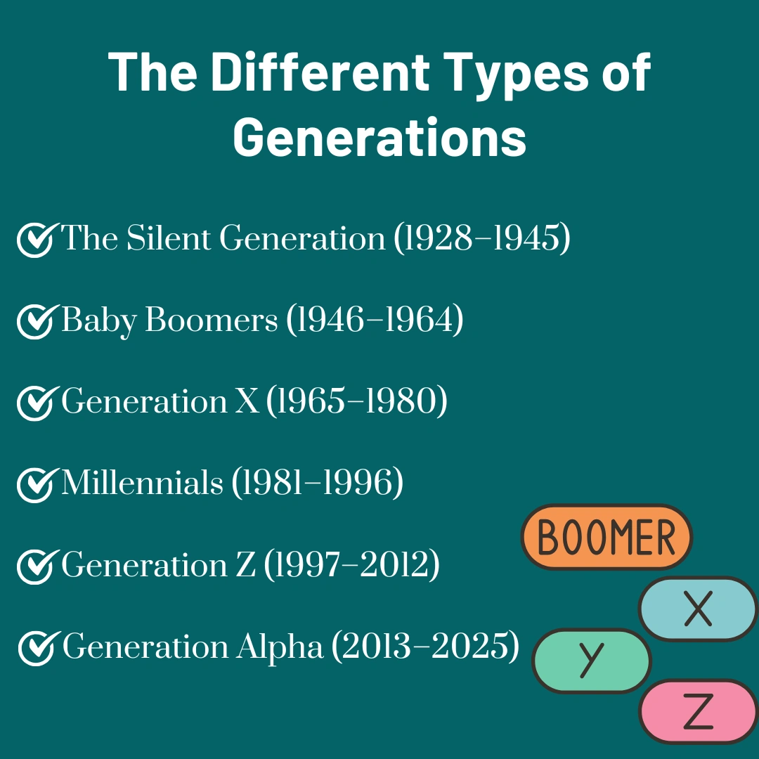 The different types of generations