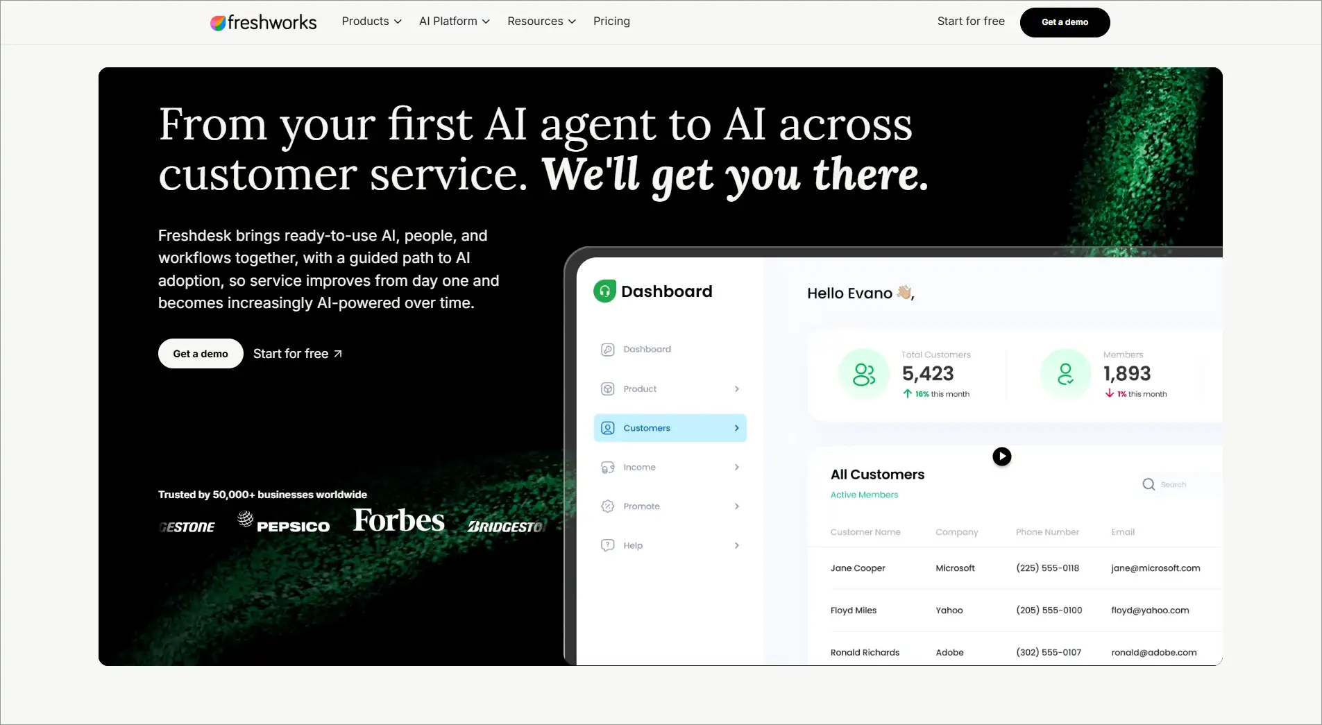 Freshworks customer service platform homepage showcasing AI-powered support tools, customer management dashboard, analytics, and workflow automation features.