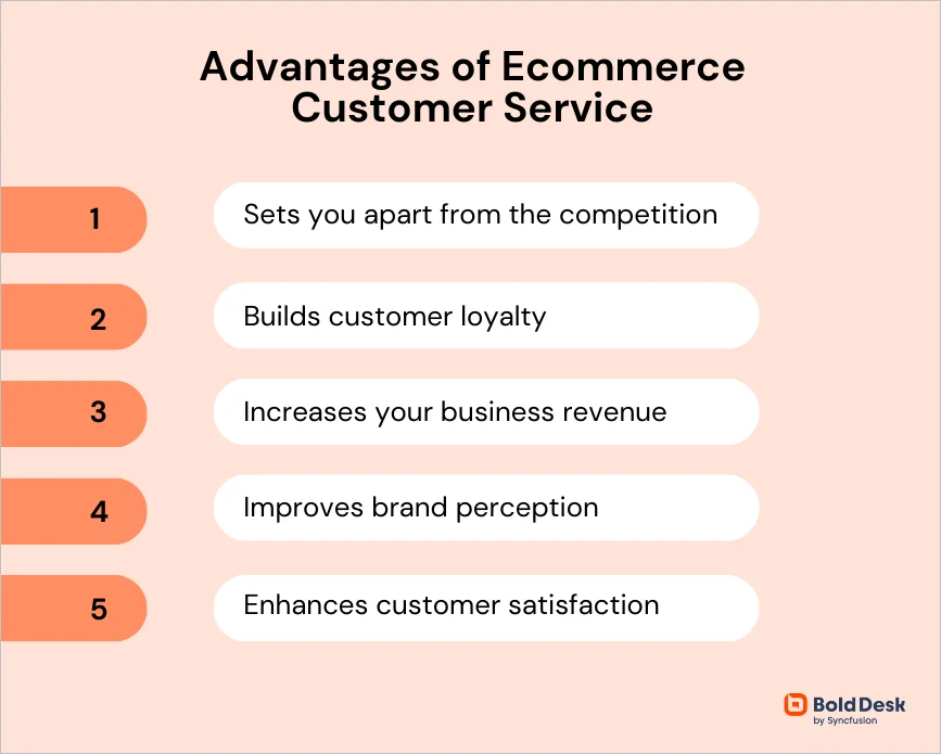 Advantages of ecommerce customer service
