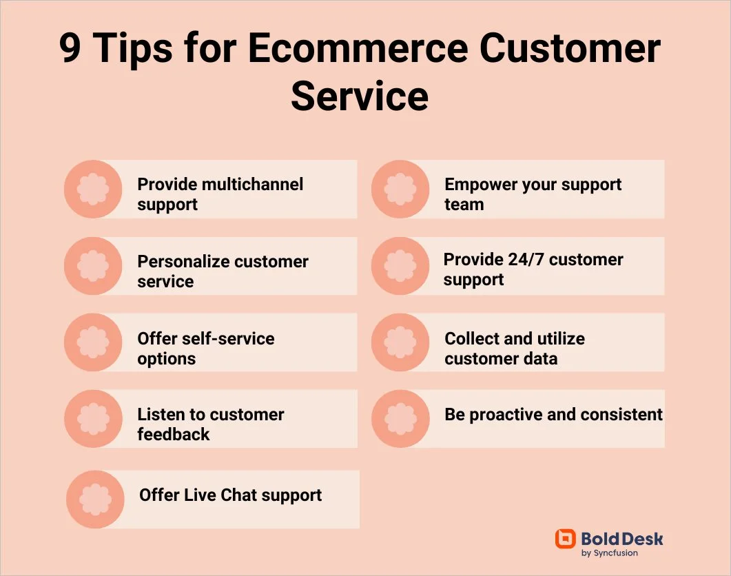 Tips for improving ecommerce customer service