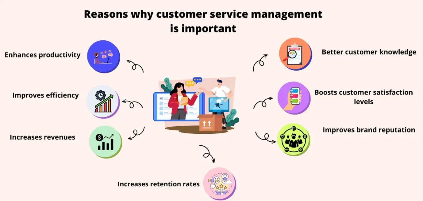 Graphic showing self-service in customer support with headset user and service icons