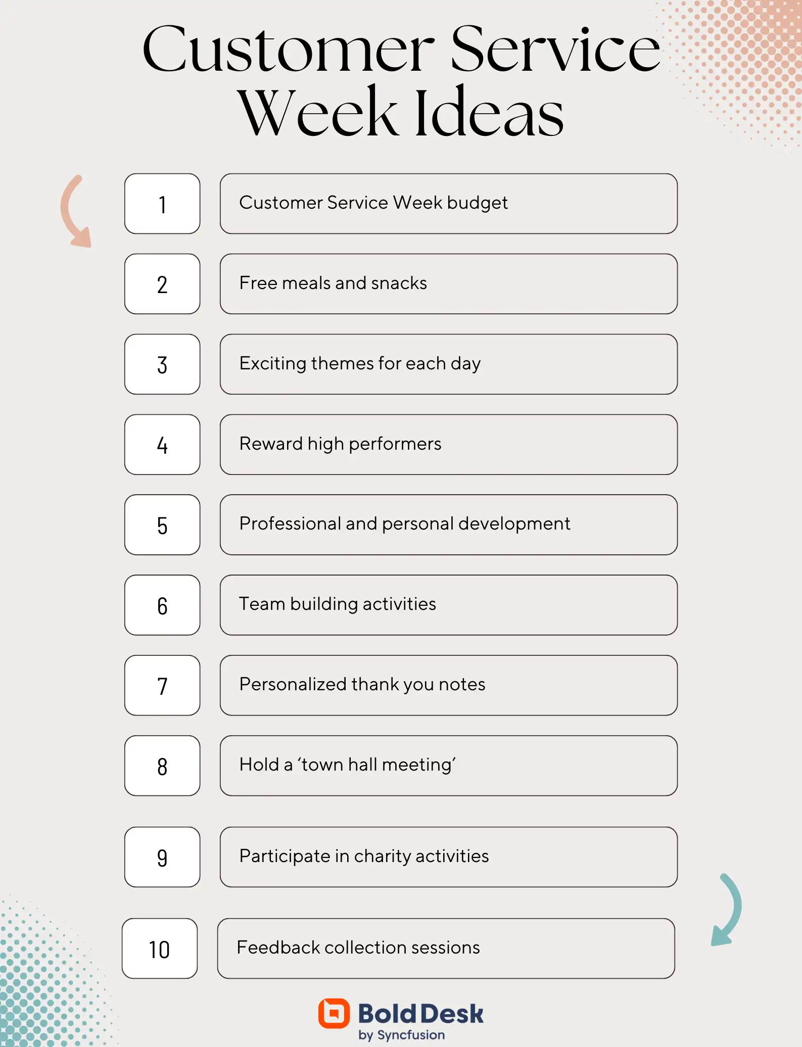 Infographic listing 10 Customer Service Week ideas, including budget planning, rewards, team building, and feedback sessions