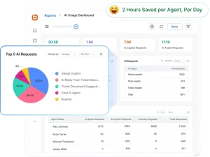 Illustration showing BoldDesk's reports and analystics dashboard