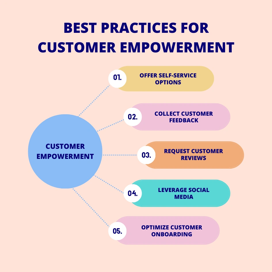 How to achieve empowerment in customer service