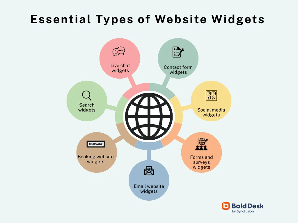 Types of web widgets