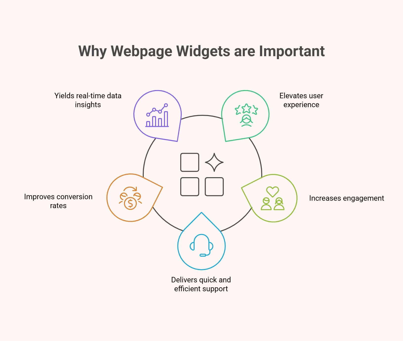 Benefits of webpage widgets