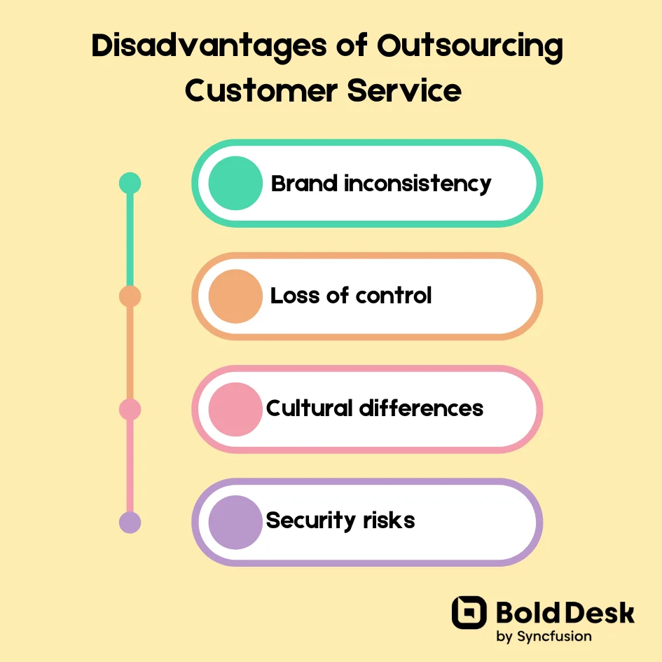 disadvantages of customer service outsourcing