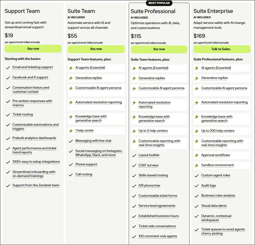 Zendesk pricing tiers
