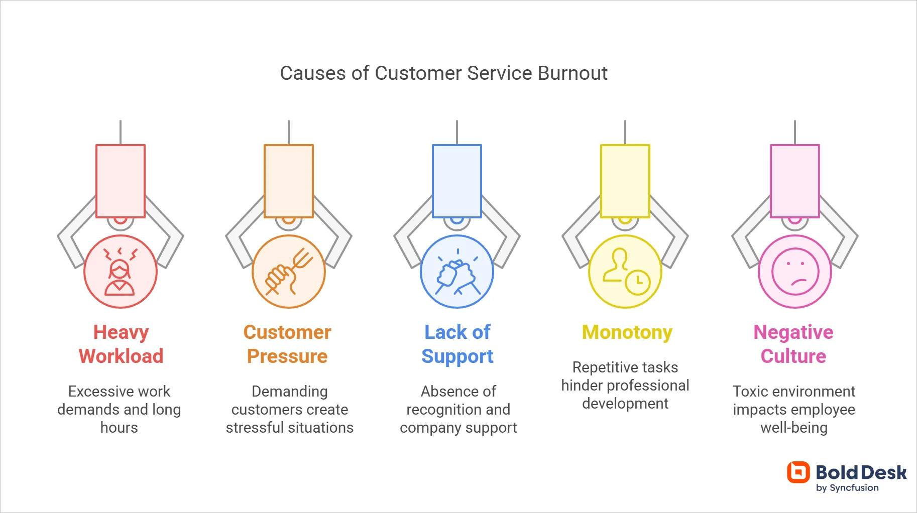 What causes of customer service burnout?