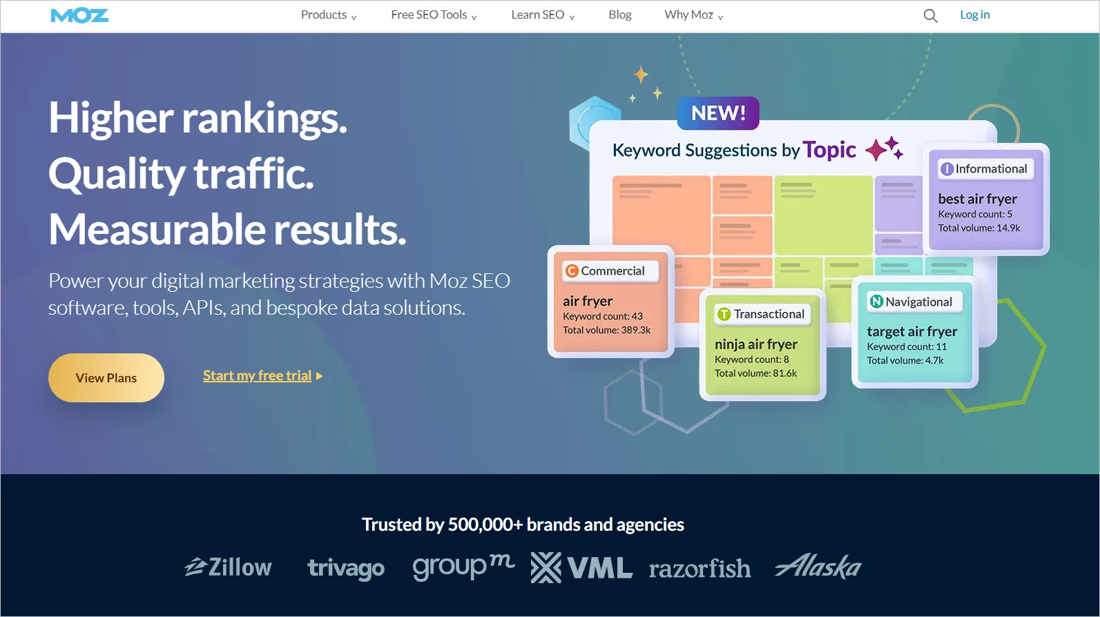 Moz SEO Platform